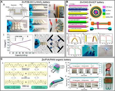 Materials and Structure Design for Solid-State Zinc-Ion Batteries: A Mini-Review